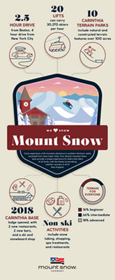 Mount Snow Ski Resort